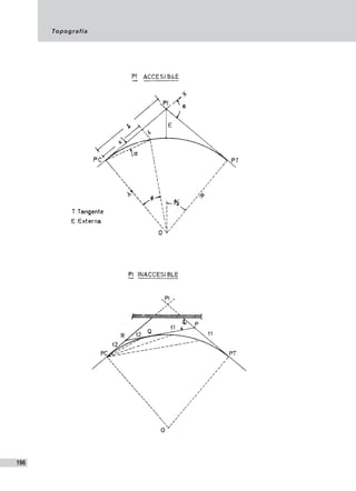 Topografía
196
 