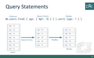 9. Document Oriented Databases | PPT