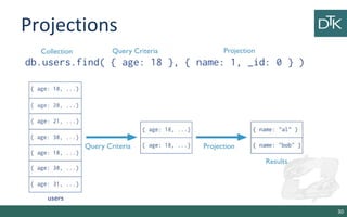 9. Document Oriented Databases | PPT