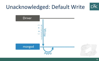 9. Document Oriented Databases | PPT