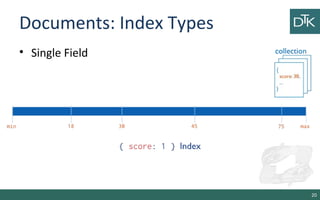 Documents: Index Types
• Single Field
20
 