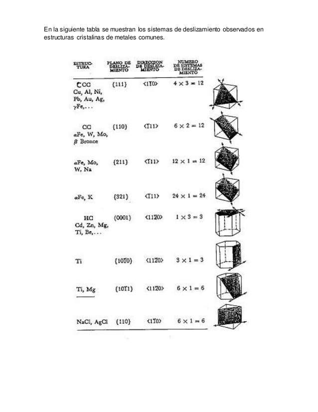 Curso calculo de estructuras Curso calculo de estructuras