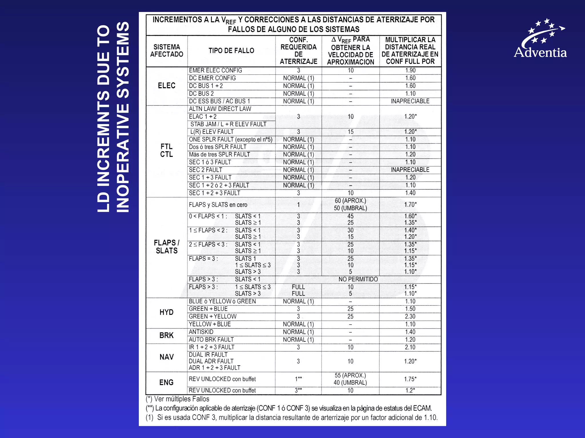 LDINCREMNTSDUETO
INOPERATIVESYSTEMS
 