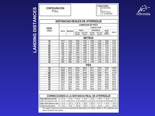 LANDINGDISTANCES
 