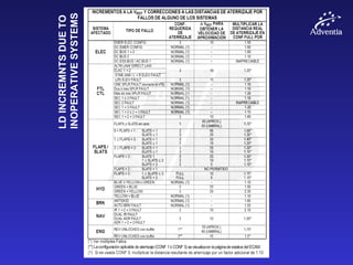 LDINCREMNTSDUETO
INOPERATIVESYSTEMS
 