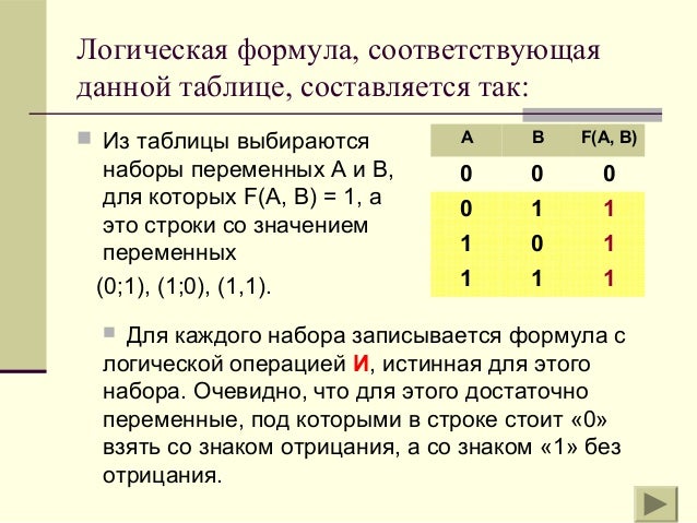 Понятие булевой функции способы задания булевой функции. Понятие булевой функции способы задания булевой функции