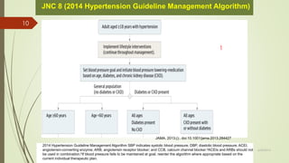 2014 Hypertension Guideline Management Algorithm SBP indicates systolic blood pressure; DBP, diastolic blood pressure; ACEI,
angiotensin-converting enzyme; ARB, angiotensin receptor blocker; and CCB, calcium channel blocker.aACEIs and ARBs should not
be used in combination.bIf blood pressure fails to be maintained at goal, reenter the algorithm where appropriate based on the
current individual therapeutic plan.
JNC 8 (2014 Hypertension Guideline Management Algorithm)
JAMA. 2013;():. doi:10.1001/jama.2013.284427
1
6/24/2014
10
 