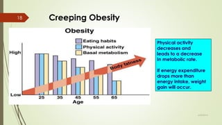 Creeping Obesity
Physical activity
decreases and
leads to a decrease
In metabolic rate.
If energy expenditure
drops more than
energy intake, weight
gain will occur.
6/24/2014
18
 