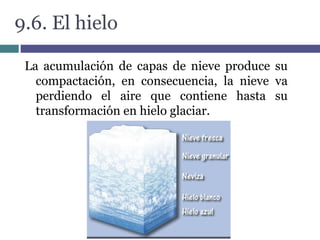 9.6. El hielo
La acumulación de capas de nieve produce su
compactación, en consecuencia, la nieve va
perdiendo el aire que contiene hasta su
transformación en hielo glaciar.
 