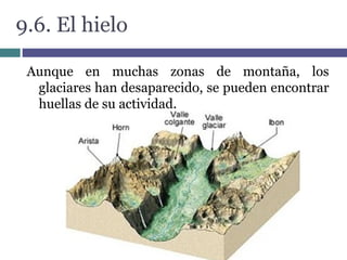 9.6. El hielo
Aunque en muchas zonas de montaña, los
glaciares han desaparecido, se pueden encontrar
huellas de su actividad.
 