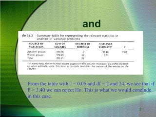 21
and
From the table with  = 0.05 and df = 2 and 24, we see that if
F > 3.40 we can reject Ho. This is what we would conclude
in this case.
 