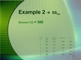 25
Example 2  SSbet
Between SS = 300
Group
#, i
Gate
Type
Mean FS
(m/s)
sd FS (m/s) ni
1 NG 5.6 0.93 150
2 SE 3.8 1.05 150
3 AE 4.7 0.97 150
4 SD 4.2 1.23 137
5 AD 5.1 1.03 143
 