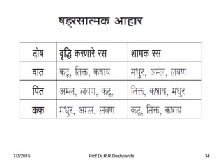 7/3/2015 Prof.Dr.R.R.Deshpande 34
 