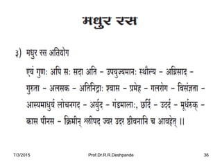 7/3/2015 Prof.Dr.R.R.Deshpande 36
 