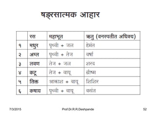 7/3/2015 Prof.Dr.R.R.Deshpande 52
 