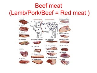 Beef meat
(Lamb/Pork/Beef = Red meat )
 