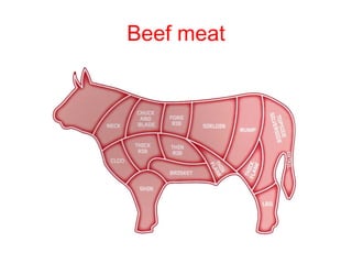 Beef meat
 