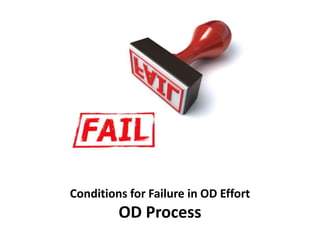 Conditions for Failure in OD Effort
OD Process
 