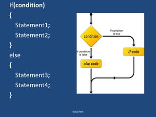 If(condition)
{
Statement1;
Statement2;
}
else
{
Statement3;
Statement4;
}
way2ITech
 