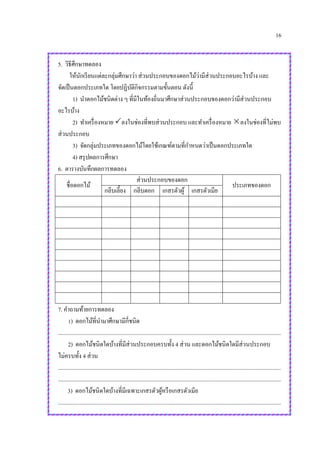 16
5. วิธีศึกษาทดลอง
ให้นักเรียนแต่ละกลุ่มศึกษาว่า ส่วนประกอบของดอกไม้ว่ามีส่วนประกอบอะไรบ้าง และ
จัดเป็นดอกประเภทใด โดยปฏิบัติกิจกรรมตามขั้นตอน ดังนี้
1) นาดอกไม้ชนิดต่าง ๆ ที่มีในท้องถิ่นมาศึกษาส่วนประกอบของดอกว่ามีส่วนประกอบ
อะไรบ้าง
2) ทาเครื่องหมาย ลงในช่องที่พบส่วนประกอบ และทาเครื่องหมาย ลงในช่องที่ไม่พบ
ส่วนประกอบ
3) จัดกลุ่มประเภทของดอกไม้โดยใช้เกณฑ์ตามที่กาหนดว่าเป็นดอกประเภทใด
4) สรุปผลการศึกษา
6. ตารางบันทึกผลการทดลอง
ชื่อดอกไม้
ส่วนประกอบของดอก
ประเภทของดอก
กลีบเลี้ยง กลีบดอก เกสรตัวผู้ เกสรตัวเมีย
7. คาถามท้ายการทดลอง
1) ดอกไม้ที่นามาศึกษามีกี่ชนิด
.............................................................................................................................................................
2) ดอกไม้ชนิดใดบ้างที่มีส่วนประกอบครบทั้ง 4 ส่วน และดอกไม้ชนิดใดมีส่วนประกอบ
ไม่ครบทั้ง 4 ส่วน
.............................................................................................................................................................
.............................................................................................................................................................
3) ดอกไม้ชนิดใดบ้างที่มีเฉพาะเกสรตัวผู้หรือเกสรตัวเมีย
.............................................................................................................................................................
 