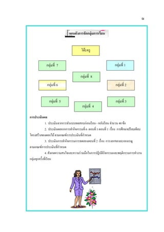 ฌ
แผนผังการจัดกลุ่มการเรียน
การประเมินผล
1. ประเมินจากการทาแบบทดสอบก่อนเรียน -หลังเรียน จานวน 40 ข้อ
2. ประเมินผลจากการทากิจกรรมที่ 6 ตอนที่ 1ตอนที่ 1 เรื่อง การศึกษาเปรียบเทียบ
โครงสร้างของดอกไม้ตามเกณฑ์การประเมินที่กาหนด
3. ประเมินการทากิจกรรมการทดลองตอนที่ 2 เรื่อง การงอกของละอองเรณู
ตามเกณฑ์การประเมินที่กาหนด
4. สังเกตความสนใจและความร่วมมือในการปฏิบัติกิจกรรมและพฤติกรรมการทางาน
กลุ่มทุกครั้งที่เรียน
โต๊ะครู
กลุ่มที่ 7 กลุ่มที่ 1
กลุ่มที่ 6 กลุ่มที่ 2
กลุ่มที่ 3
กลุ่มที่ 8
กลุ่มที่ 5
กลุ่มที่ 4
 