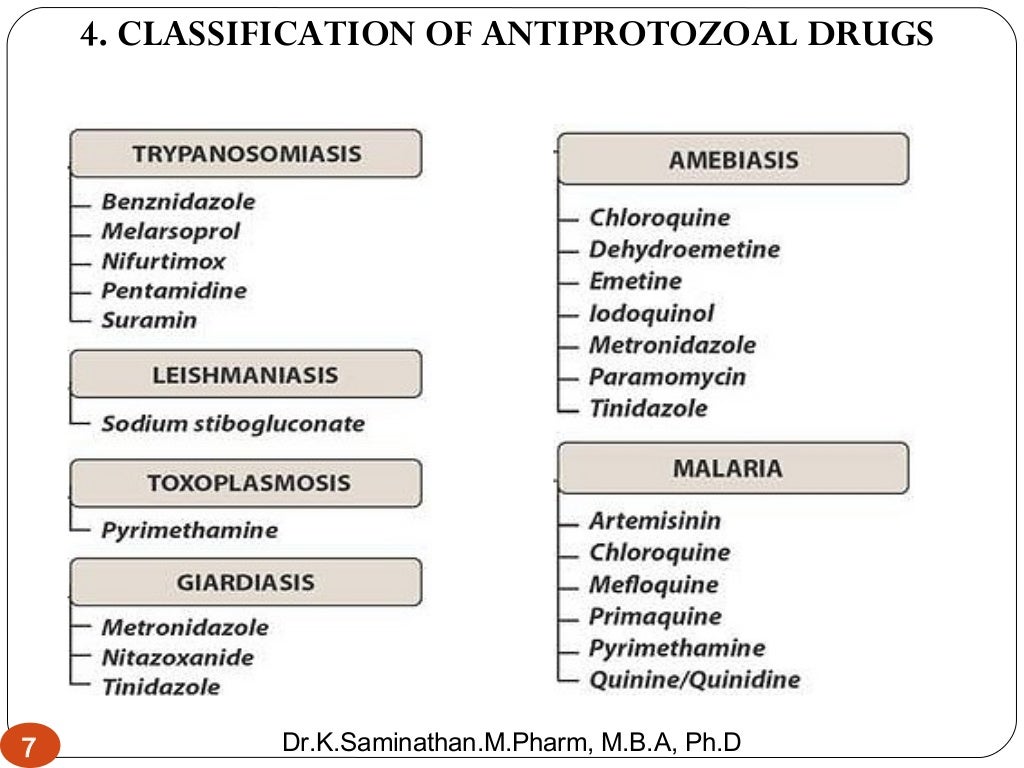 9.ANTIPROTOZOAL DRUGS