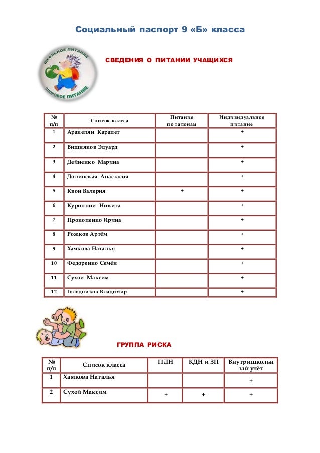 Социальный паспорт группы колледжа образец
