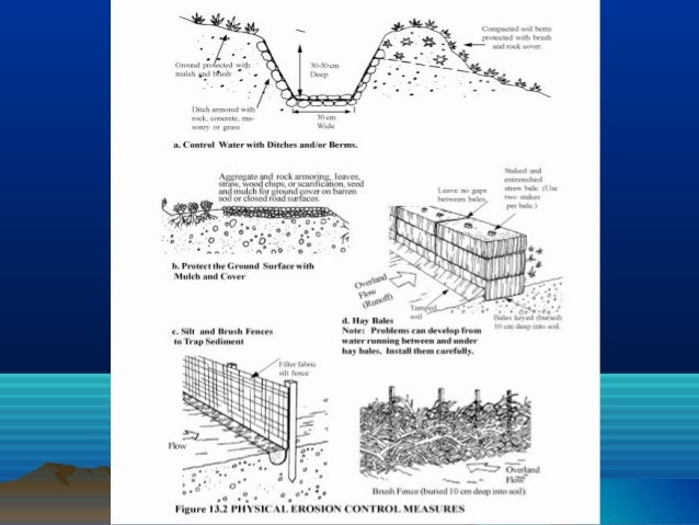 in mountainous terrain terrace farming helps prevent soil erosion erosion control method