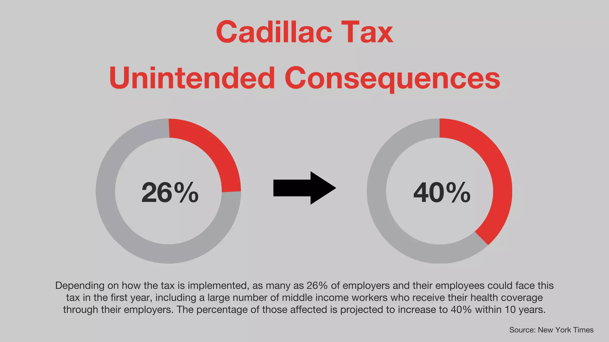 Obamacare Sticker Shock: What Employers Need to Know Now about Penalties, Audits & Taxes in 2016