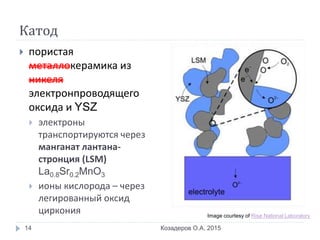 Катод
 пористая
металлокерамика из
никеля
электронпроводящего
оксида и YSZ
 электроны
транспортируются через
манганат лантана-
стронция (LSM)
La0.8Sr0.2MnO3
 ионы кислорода – через
легированный оксид
циркония
Козадеров О.А. 201514
Image courtesy of Risø National Laboratory
 