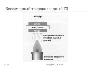 Бескамерный твердооксидный ТЭ
Козадеров О.А. 201529
 