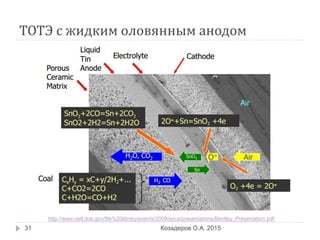 ТОТЭ с жидким оловянным анодом
Козадеров О.А. 201531
http://www.netl.doe.gov/file%20library/events/2009/seca/presentations/Bentley_Presentation.pdf
 