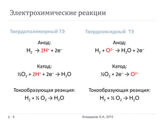 Электрохимические реакции
Твердополимерный ТЭ Твердооксидный ТЭ
Анод:
H2 → 2H+ + 2e–
Катод:
½O2 + 2H+ + 2e– → H2O
Токообразующая реакция:
H2 + ½ O2 → H2O
Анод:
H2 + O2– → H2O + 2e–
Катод:
½O2 + 2e– → O2–
Токообразующая реакция:
H2 + ½ O2 → H2O
Козадеров О.А. 20155
 