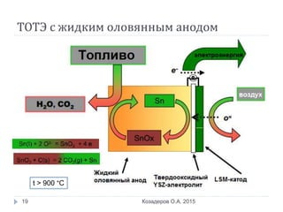 ТОТЭ с жидким оловянным анодом
Козадеров О.А. 201519
t > 900 °C
 