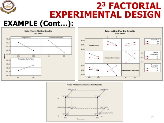 9 design of experiment design of experiments for dummies