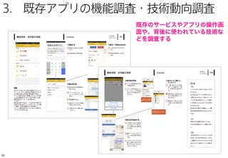 111111
2. フォトエッセイでインサイトを引き出す
本質的な
要求価値
タスク 関係者
問題点
良い点
フォトエッセイを共有しつつ、表面的な
問題に隠れた本音のニーズを聞き出す
参考：安藤昌也 ゼミワークショップ フォトエッセイ http://andoken.blogspot.jp/2011/11/ka.html
 