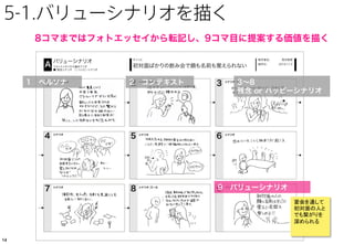 131313
4. タスク分解とフォトエッセイから
本質的要求価値を見つける
宴会を通して
初対面の人と
でも繋がりを
深められる
価値
参考：安藤昌也 ゼミワークショップ KA法 http://andoken.blogspot.jp/2011/11/ka.html
 