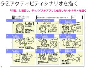 141414
8コマまではフォトエッセイから転記し、9コマ目に提案する価値を描く
5-1. バリューシナリオを描く
宴会を通して
初対面の人と
でも繋がりを
深められる
9 バリューシナリオ
3〜8
残念 or ハッピーシナリオ
1 ペルソナ 2 コンテキスト
 