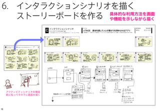 151515
5-2. アクティビティシナリオを描く
1 ペルソナ 2 コンテキスト 3 シナリオ
予期的UX
4 シナリオ
一時的UX
5 シナリオ
一時的UX
6 シナリオ
一時的UX
7 シナリオ
一時的UX
8 ゴール
エピソード的UX
9 累積的ゴール
累積的UX
「行動」に着目し、ディバイスやアプリに依存しないシナリオを描く
シナリオ原案：荒井菜那
 