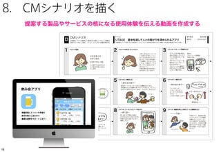 171717
7. プロトタイプでウォークスルー評価
簡易プロトタイプを用いて、思考発話法によるユーザビリティテスト
被験者
制作者
評価者
 