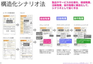 11
1. 構造化シナリオ法と9コマシナリオ
レジュメ
 