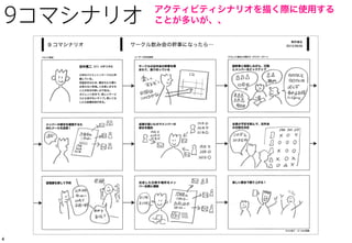 333
9コマシナリオ
1 ペルソナ
4 シナリオ
7 シナリオ
2
5 シナリオ
8 シナリオの
主要ゴール
3 シナリオ
スタート
6 シナリオ
9 シナリオの
副次的ゴール
ペルソナとシナリオを組み合わせ、マンガを
使ってひと目で伝わる形に簡易化した手法
ペルソナの状況
コンテキスト
 