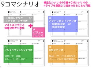 444
9コマシナリオ アクティビティシナリオを描く際に使用する
ことが多いが、、
 