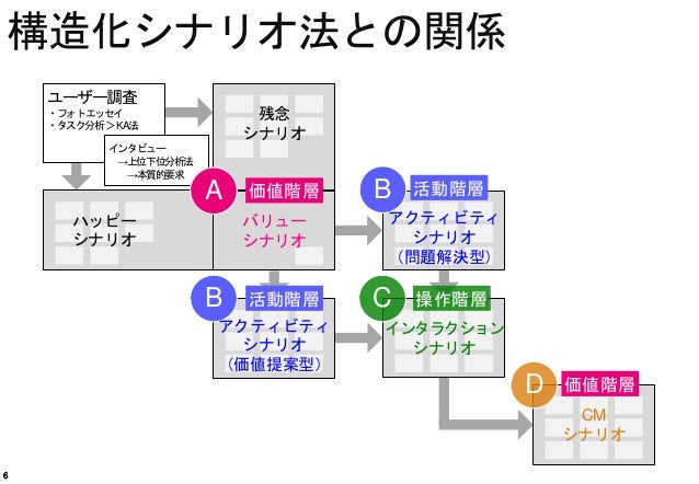 9コマシナリオの使い方