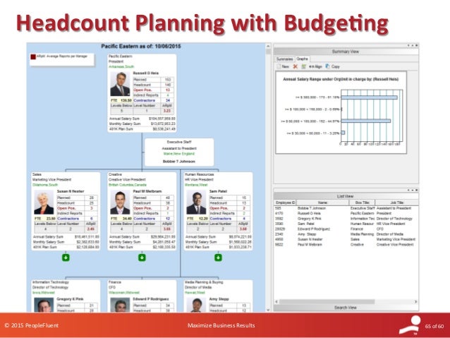 Headcount business plan picture