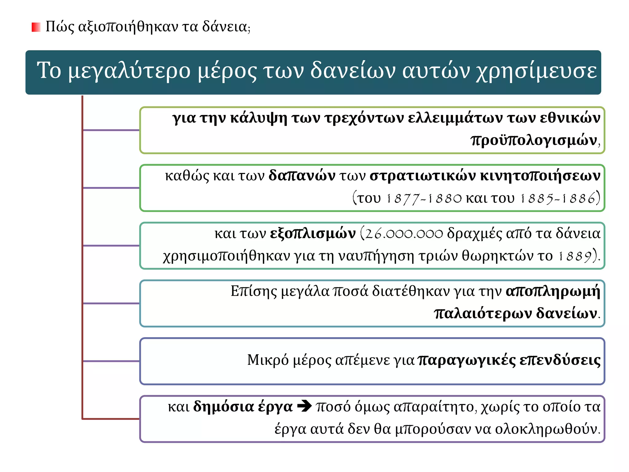 Το μεγαλύτερο μέρος των δανείων αυτών χρησίμευσε
για την κάλυψη των τρεχόντων ελλειμμάτων των εθνικών
προϋπολογισμών,
καθώς και των δαπανών των στρατιωτικών κινητοποιήσεων
(του 1877-1880 και του 1885-1886)
και των εξοπλισμών (26.000.000 δραχμές από τα δάνεια
χρησιμοποιήθηκαν για τη ναυπήγηση τριών θωρηκτών το 1889).
Επίσης μεγάλα ποσά διατέθηκαν για την αποπληρωμή
παλαιότερων δανείων.
Μικρό μέρος απέμενε για παραγωγικές επενδύσεις
και δημόσια έργα  ποσό όμως απαραίτητο, χωρίς το οποίο τα
έργα αυτά δεν θα μπορούσαν να ολοκληρωθούν.
Πώς αξιοποιήθηκαν τα δάνεια;
 