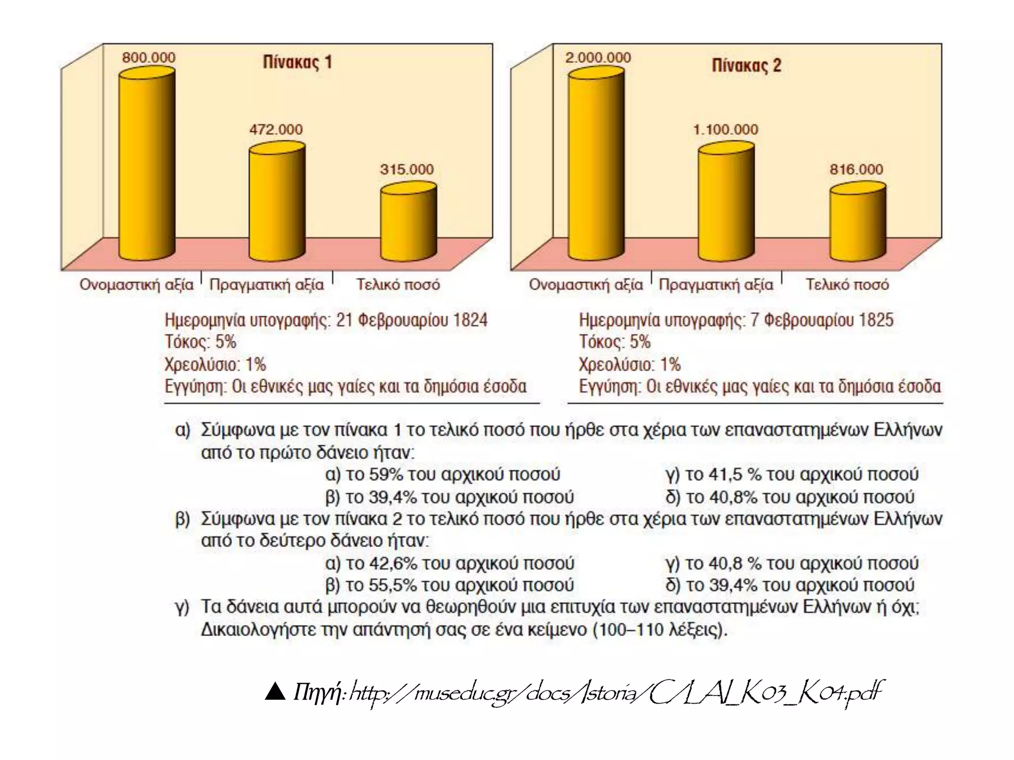  Πηγή:http://museduc.gr/docs/Istoria/C/LAI_K03_K04.pdf
 