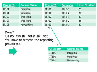 CourseID Course Name
IT101 Database
IT101 Database
IT102 Web Prog
IT102 Web Prog
IT103 Networking
Semester
Done?
Oh no, it is still not in 1NF yet.
You have to remove the repeating
groups too.
CourseID Course Name
IT101 Database
IT102 Web Prog
IT103 Networking
CourseID Semester Num Student
IT101 2013-1 25
IT101 2013-2 25
IT102 2013-1 30
IT102 2013-2 35
IT103 2014-1 20
1
M
 