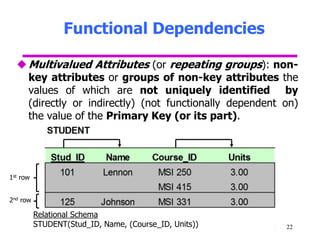 Functional Dependencies
22
Multivalued Attributes (or repeating groups): non-
key attributes or groups of non-key attributes the
values of which are not uniquely identified by
(directly or indirectly) (not functionally dependent on)
the value of the Primary Key (or its part).
1st row
2nd row
Relational Schema
STUDENT(Stud_ID, Name, (Course_ID, Units))
 