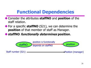 Functional Dependencies
28
Consider the attributes staffNO and position of the
staff relation.
For a specific staffNO (S21), we can determine the
position of that member of staff as Manager.
staffNO functionally determines position.
Staff number (S21) Position (manager)
staffNO position
position is functionally
depends on staffNO
 